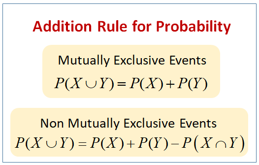 bayes-theorem-solutions-formulas-examples-videos