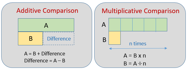 multiplication-or-division-word-problems-solutions-examples-videos