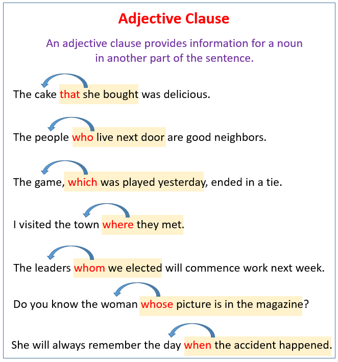 Image result for adjective clause