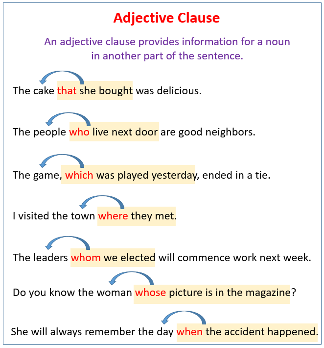 Adjective Clauses examples Videos 