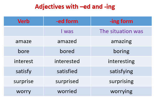 adjectives-ing-and-ed-examples-videos