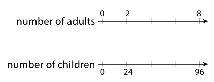 Double Number Line for adults and children