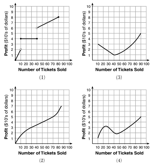 Common Core English Regents Prep Worksheets