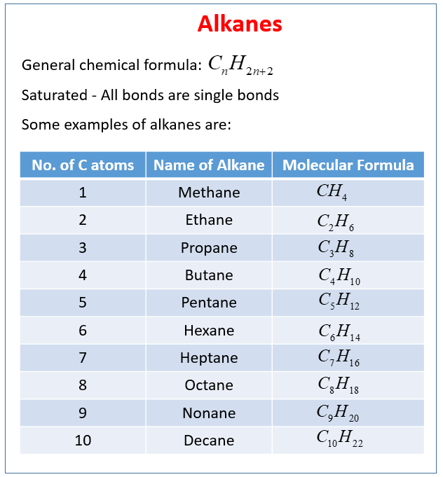 Alkanes