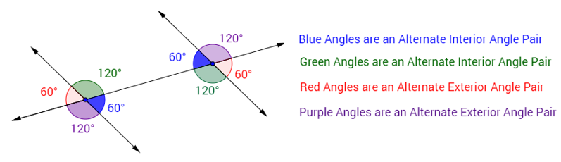 alternate interior exterior angles