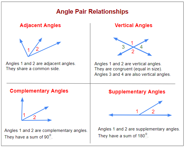 Finding Angles Examples Solutions