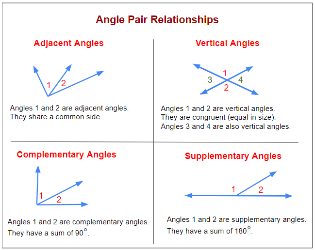 adjacent supplementary angles