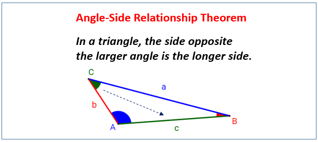 triangle-inequality-angle-side-relationship-video-lessons-examples