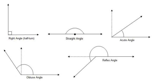 Types of Angles (videos, worksheets, games, solutions, activities)