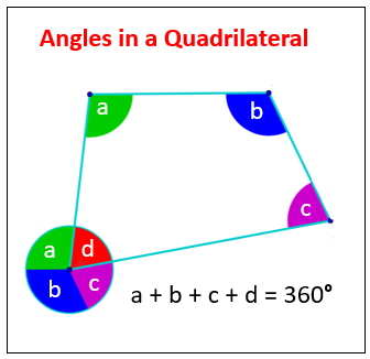 Angles in Quadrilaterals (solutions, examples, videos, worksheets