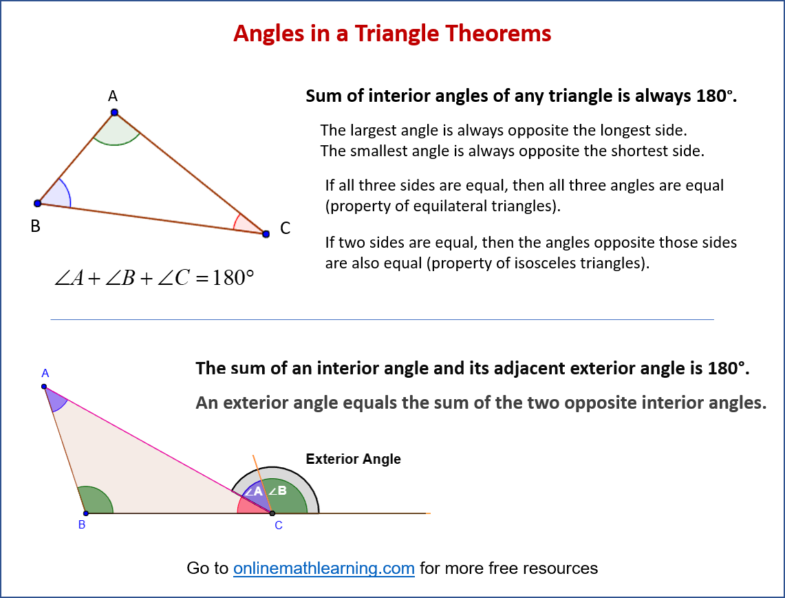 Angles in Triangle Theorems Angles in Triangle Theorems