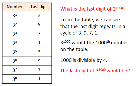 Last Digit