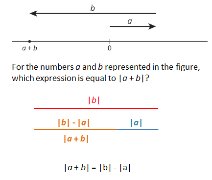 Signed Numbers and Temperature