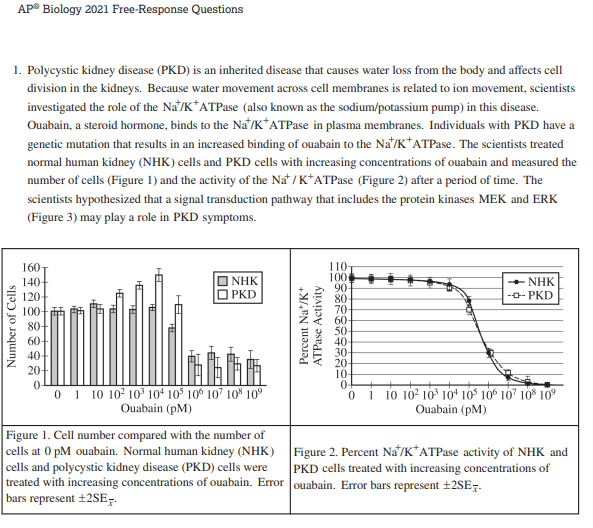 APBiology FRQ 2021