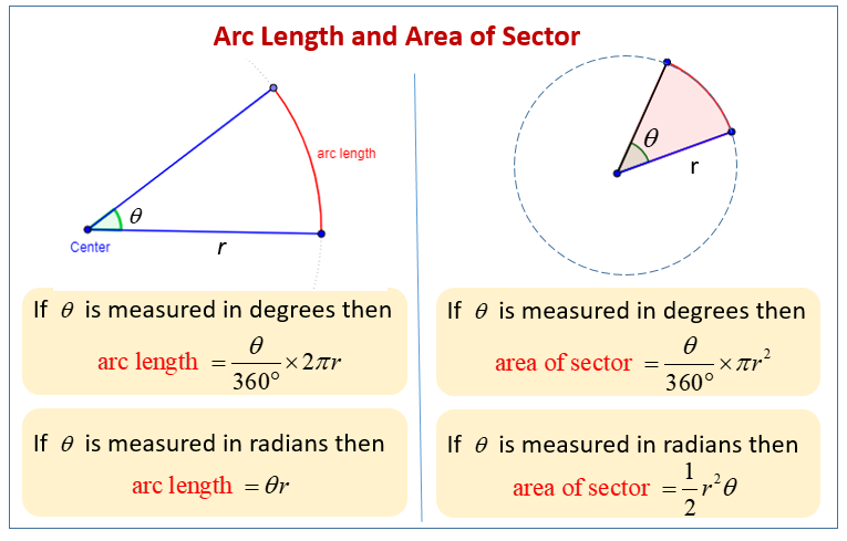 Arc Length Area of Sector