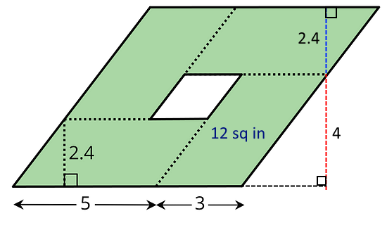 A parallelogram composed of 4 smaller identical parallelograms and an unshaded region in the middle. Each of the 4 smaller parallelograms has base 5, height 2.4, and side length 3. Dashed lines have been added to show how this can be used to find the height of the large parallelogram.