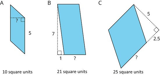 Three parallelograms labeled A, B, and C. A has an area of 10 square units and a base of 5 units. B has an area of 21 square units, a height of 7, and a base extension of 1. C has an area of 25 square units, a height of 5, and a base extension of 2.5.