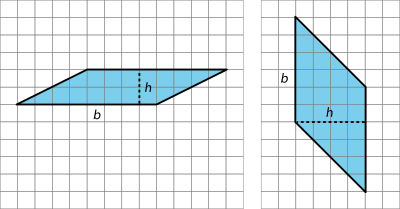 Two parallelograms drawn on two grids. The first parallelogram has horizontal sides that are each 8 units long with angled sides that rise 2 vertical units over 4 horizontal units. The bottom horizontal side of the shape is labeled “b”. A 2-unit perpendicular segment labeled “h” connects the horizontal sides. The second parallelogram has two vertical sides that are each 6 units long, with angles sides that rise 4 vertical units over 4 horizontal units. The left vertical side is labeled “b”. A 4-unit perpendicular segment labeled “h” connects one vertex of the vertical side to a point on the other vertical side.