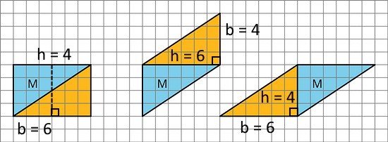 Parallelograms Composed of Copies of Triangles Labeled with Bases and Heights - Illustrative Math Three images of triangle M. The first image has a copy composed along the angled side of the triangle to compose a rectangle, the second has a copy along the top side of the triangle to compose a parallelogram, and the third has a copy along the left side of the triangle to compose a parallelogram. Bases and corresponding heights have been labeled on each.