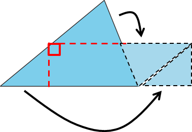A triangle decomposed and rearranged to make a rectangle.