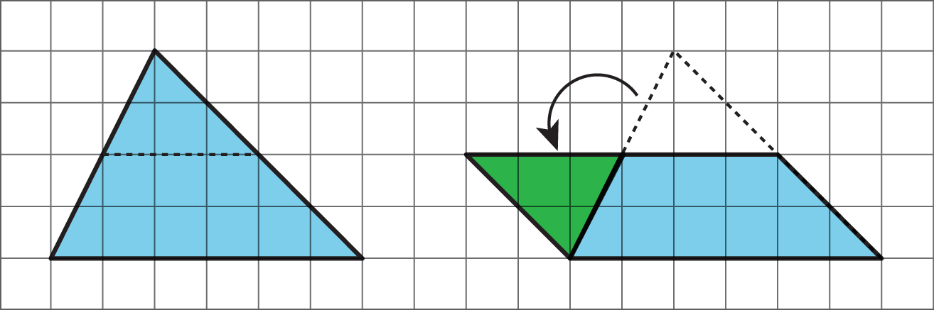 An image of a triangle with a dashed line cutting off the top portion, and a second image with an arrow indicating that the cut off portion has moved next to the bottom portion to create a parallelogram.