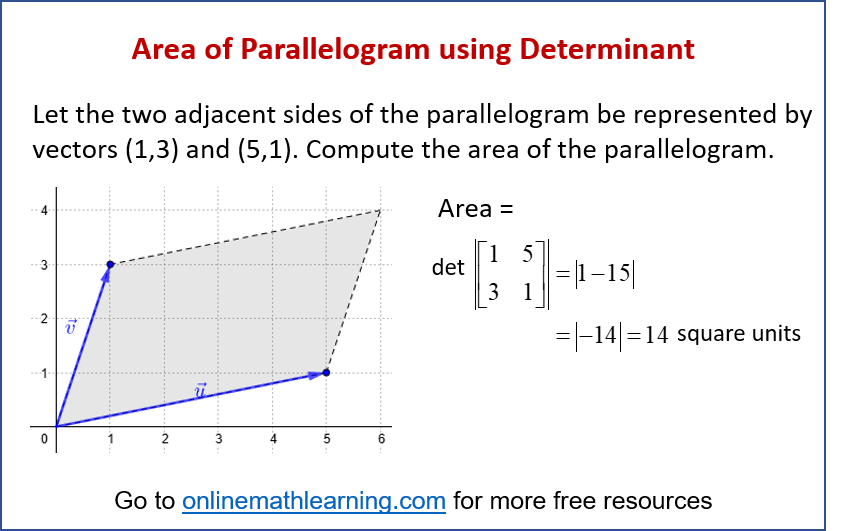 area of parallelogram using determinant area of parallelogram using determinant