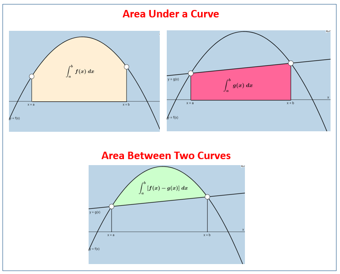 What Does Curve Means At Bernadette Williams Blog What Does Curve Means At Bernadette Williams Blog