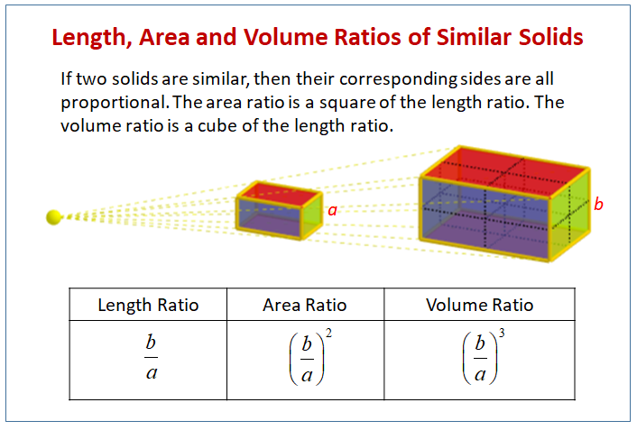 Area Volume Ratios Similar
