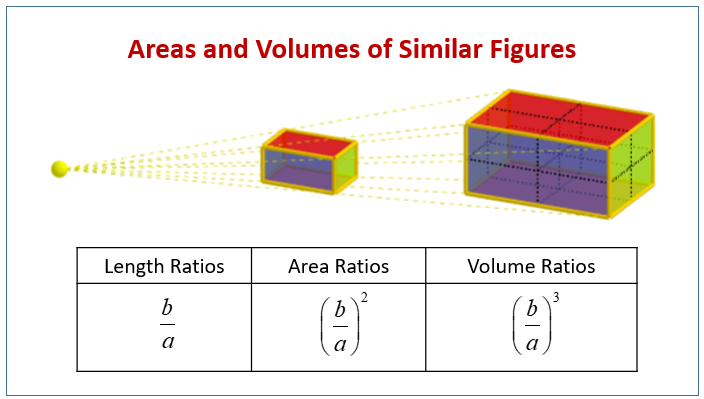 Area Volume Similar