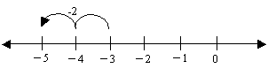 subtract integers