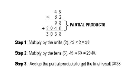 problem solving math multiplication