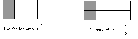 equivalent fractions