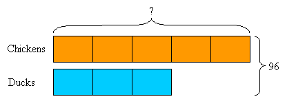 Ratio Proportion Problem