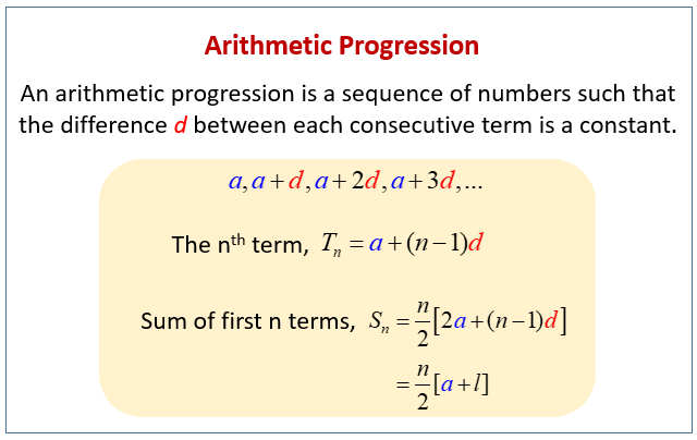 MATHS FORMULA ARITHMETIC PROGRESSIONS | cbseinsights.com