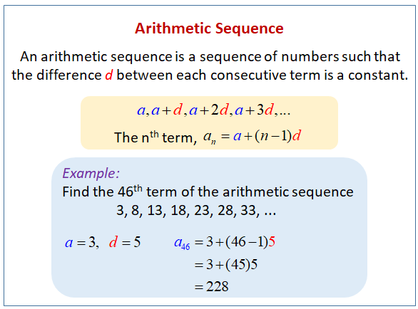 arithmetic sequence problem solving examples with solutions