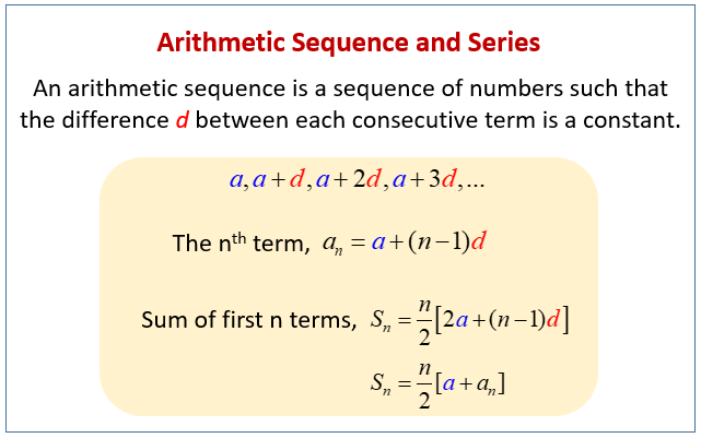 problem solving in arithmetic series