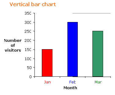 Composite Bar Chart Example