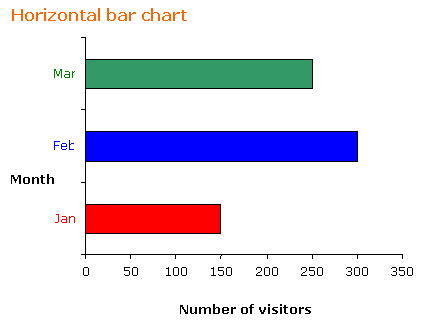 vertical bar graph logo