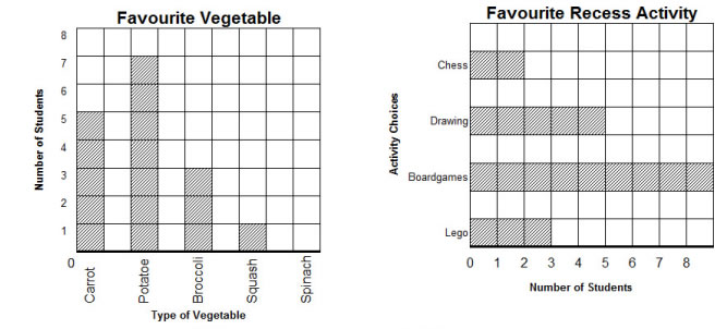 Statistics for Grade 3 (solutions, examples, videos, worksheets, games