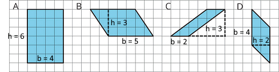 Four parallelograms A--D. The bases and heights have been labeled for inclusion in the following table to calculate the parallelogram areas.