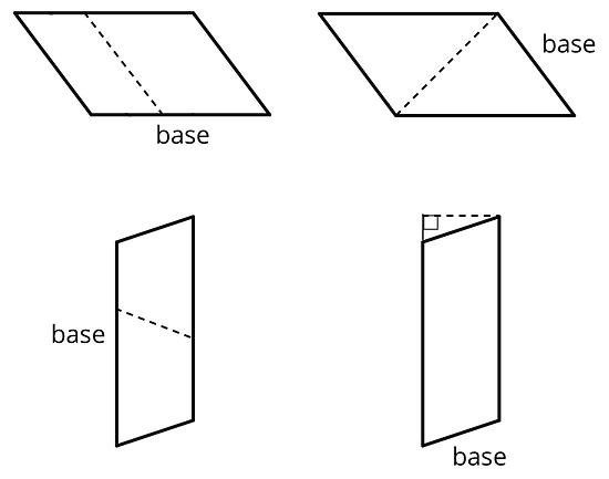 Four parallelograms with their bases labeled. Dashed lines have been drawn which do not correspond to the parallelogram heights.