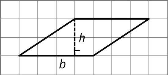 A parallelogram on a grid with base 4 units and height 2 units. The height has been marked with a dashed line.