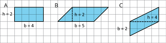 Three parallelograms on a grid. Their bases and heights have been marked for calculating their areas as follows.