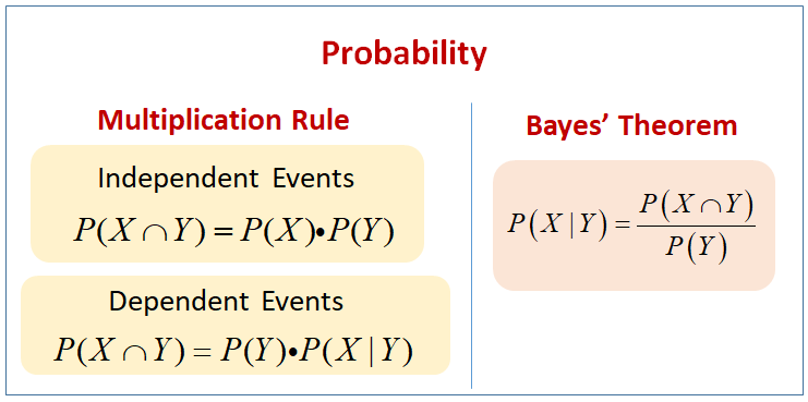 Bayes Theorem Solutions Formulas Examples Videos