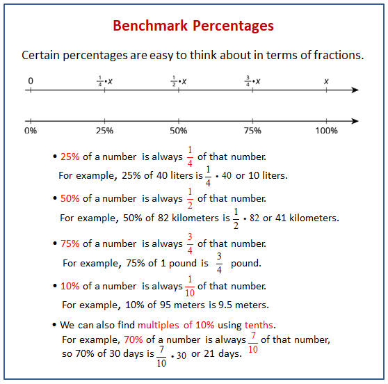 Benchmark Percentages