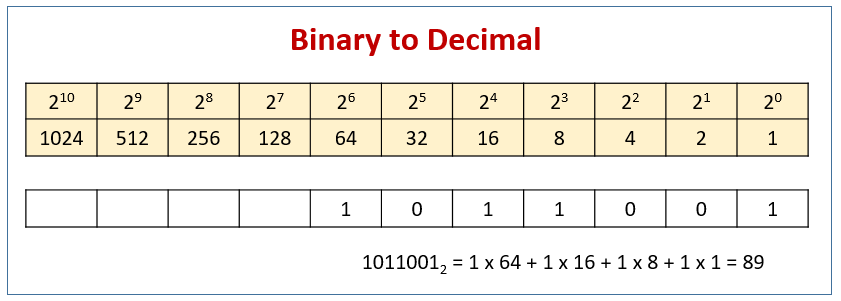 binary-number-system-video-lessons-examples-solutions