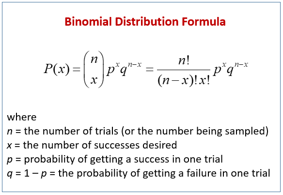 Negative Binomial Distribution | Introduction and examples