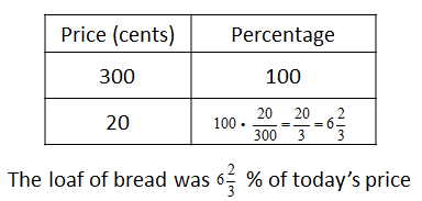 Bread Price