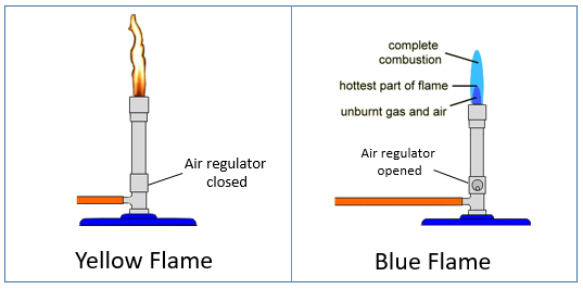 Combustion test unit - visualization of a burner's flame 