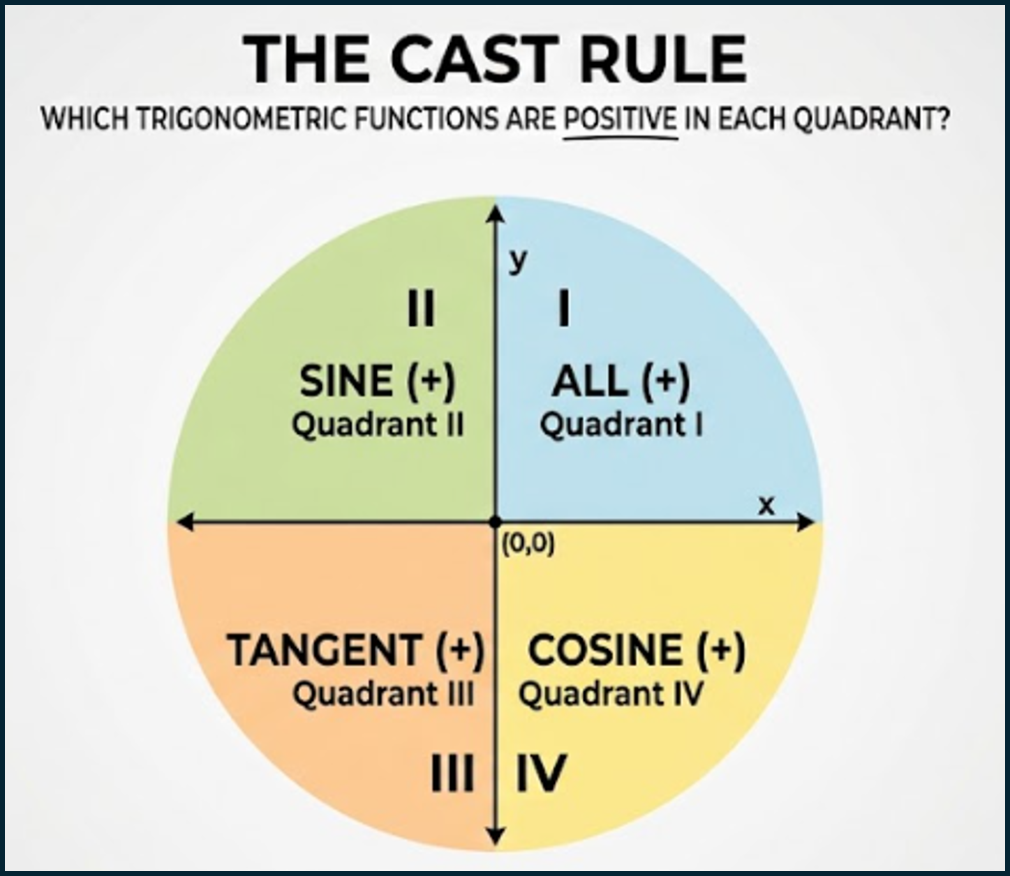 CAST Rule